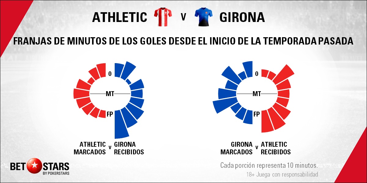 BetStars Girona vs Athletic Bilbao 03 Betstars, Athletic de Bilbao vs Girona, Garitano llega para tranquilizar a los Leones, pronosticos deportivos, LaLiga, pronosticos LaLiga, apuestas LaLiga, pronósticos fútbol, apuestas fútbol, partidos de hoy, partidos de futbol hoy, partidos hoy, partidos de liga mañana, calendario liga bbva, partidos de hoy, ultimas noticias deportivas, noticias de deportes, apuestas deportivas, apuestas deportivas pronósticos expertos,